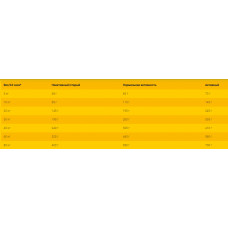 Josera Senior Plus (Йозера Сеньйор Південь) сухий корм з лососем для літніх і літніх собак 15 кг.