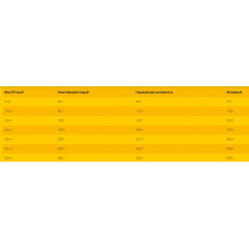 Josera Fiesta Plus (Йозера Фіеста Погост) сухий корм з соусом для дорослих собак привіряючих в їжу 15 кг.