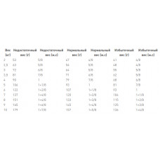 Royal Canin Skin Care Small Dog (Роял Канін Скін Кер Смол Дог) корм для собак до 10 кг у разі дерматозу