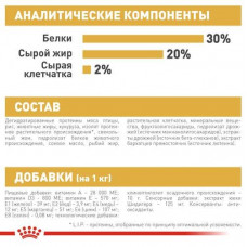 Royal Canin Chhuahua Puppy (Рояв Канін Чіхуахуа Паппі) сухий корм для цуценят 1.5 кг.