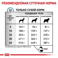 Royal Canin Skin Care (Рояв Канін Скін Кер) сухий корм для собак при дерматозах і випадання вовни 2 кг.