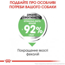 Royal Canin Mini Digestive Care (Рояв Канін Міні Дайджестив Кер) корм для собак до 10 кілограмів при слабкому ЖКТ 1 кг.