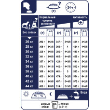Royal Canin Maxi Light Weight Care (Рояв Канін Максі Лайт Вейт Кер) корм для великих собак, схильних до ожиріння 10 кілограмів.