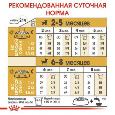 Royal Canin Chhuahua Puppy (Рояв Канін Чіхуахуа Паппі) сухий корм для цуценят 1.5 кг.