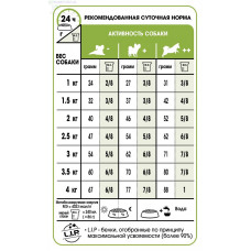 Royal Canin X-Small Adult 8+ (Рояв Канін Ікс-Смол Едалт 8+) сухий корм для мініатюрних собак до 4 кілограмів від 8 років 1,5 кг.