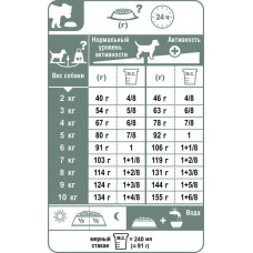 Royal Canin Mini Adult 8+ (Роял Канін Міні Едалт 8+) сухий корм для маленьких собак 4-10 кг від 8 років