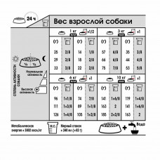 Royal Canin Mini Relax Care (Роял Канін Міні Релакс Кер) сухий корм для собак до 10 кг у разі стресів