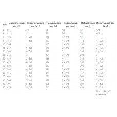 Royal Canin Urinary UC (Рояв Канін Урінарі U/C) сухий корм для собак при захворюваннях сечогінних шляхів 14 кг.