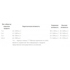 Royal Canin Yorkshire Terrier Ageing 8+ (Рояв Канин Йоркшир Тер'єр 8++) корм для йоркширських тер'єрів від 8 років 1.5 кг.