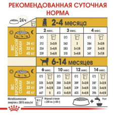 Royal Canin Labrador Retriever Puppy (Рояв Канін Лабрадор Ретривер Паппі) сухий корм для цуценят 12 кг.