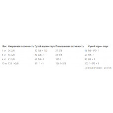 Royal Canin Mini Dermacomfort (Рояв Канін Міні Дермакомфорт) корм для собак до 10 кілограмів з чутливою шкірою 1 кг.