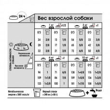 Royal Canin Mini Coat Care (Рояв Канін Міні Коат Кер) сухий корм для собак до 10 кілограмів з грубою вовною 1 кг.