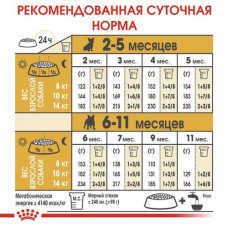 Royal Canin French Bulldog Puppy (Рояв Канін Французький бульдоґ Паппі) сухий корм для цуценят 1 кг.