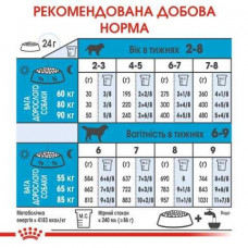 Royal Canin Giant Starter (Рояв Канін Джаїнт Стартер Мазер & Бебідог) корм для вагітних гігантських собак 1 кг.