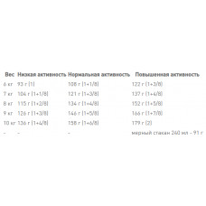 Royal Canin West Highland White Terrier Adult (Рояв Канін Вест Гайленд Уайт Тер’єр Едалт) корм для собак 3 кг.