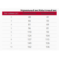 Royal Canin Neutered Adult Small Dog (Роял Канин Ньютрид Смол Дог) корм для кастрированных маленьких собак 3.5 кг.