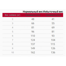 Royal Canin Neutered Adult Small Dog (Роял Канін Ньютрід Смол Дог) корм для кастрованих маленьких собак