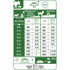 Royal Canin Mini Digestive Care (Рояв Канін Міні Дайджестив Кер) корм для собак до 10 кілограмів при слабкому ЖКТ 1 кг.