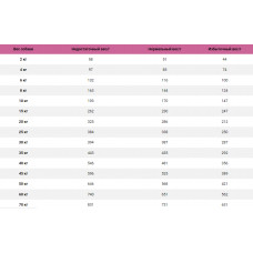 Royal Canin Mobility Support (Рояв Канін Мобілі Суппорт) корм для собак для опорно-суспільного апарата 2