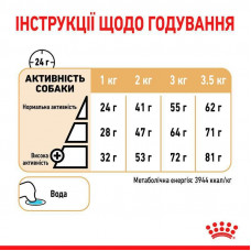 Royal Canin Pomeranian Adult (Роял Канін Поміраніан Едалт) корм для дорослих собак помірський шпіц із птицею
