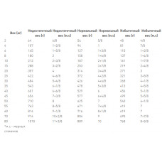 Royal Canin Sensitivity Control (Рояв Канін Сенситивіті Контрол) корм для собак під час алергічної реакції 1.5 кг.