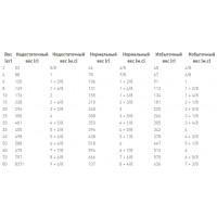 Royal Canin Renal (Роял Канин Ренал) сухой корм для собак при заболеваниях почек 14 кг.