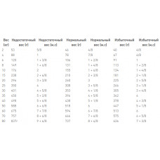 Royal Canin Renal (Рояв Канін Ренал) сухий корм для собак при захворюваннях нирок 14 кілограмів.