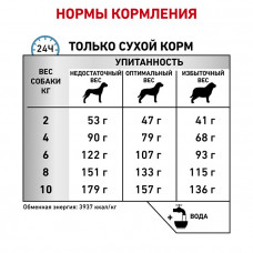 Royal Canin Skin Care Small Dog (Роял Канін Скін Кер Смол Дог) корм для собак до 10 кг у разі дерматозу