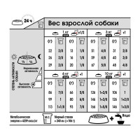 Royal Canin Mini Exigent (Роял Канин Мини Эксиджент) сухой корм для собак до 10 кг привередливых к корму 3 кг.