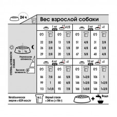 Ryal Canin Mini Exigent (Рояв Канін Міні Ексіджент) сухий корм для собак до 10 кг привертливих до корму 1 кг.