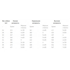Royal Canin Labrador Retriever Ageing 5+ (Рояв Канін Лабрадор Ретривер 5+) сухий корм для лабрадорів від 5 років 12 кілограмів.