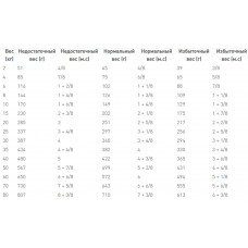 Роуал Canin Cardiac (Рояв Канін Кардіак) сухий корм для собак при серцевій недостатності
