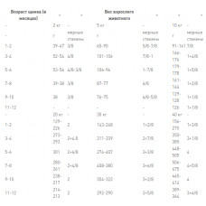 Royal Canin Gastrointistinal Puppy (Рояв Канін Гастроінтензал Паппі) корм для цуценят для системи травлення 2.5 кг.