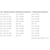 Роуал Canin Rottweiler Adult (Рояв Канін Ротвейлер Едалт) сухий корм для собак порода ротвейлер від 18 місяців 12 кг.