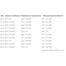 Роуал Canin Rottweiler Adult (Рояв Канін Ротвейлер Едалт) сухий корм для собак порода ротвейлер від 18 місяців 12 кг.