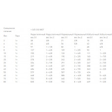 Royal Canin Urinary S/O (Рояв Кенін Урінарі С/О) сухий корм для собак при захворюваннях сечоводних шляхів 13 кг.