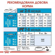 Royal Canin Giant Junior (Роял Канін Джаїнт Джуніор) сухий корм для цуценят гігантських порід від 8 місяців