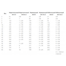 Royal Canin Urinary S/O (Рояв Кенін Урінарі С/О) сухий корм для собак при захворюваннях сечоводних шляхів 13 кг.
