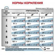 Royal Canin Hypoallergenic Small Dog (Роял Канін Гіпоалердженік Смол Дог) корм для собак до 10 кг у разі алергії