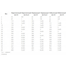 Royal Canin Hypoallergenic (Рояв Канін Гіпоалердженік) сухий корм для собак з алергичною реакцією 14 кг.