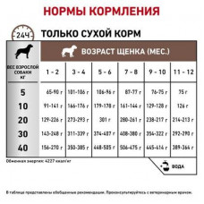 Royal Canin Gastrointistinal Puppy (Рояв Канін Гастроінтензал Паппі) корм для цуценят для системи травлення 2.5 кг.