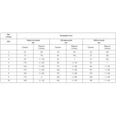 Royal Canin Dental Small Dog (Рояв Канін Дентал Смол Дог) сухий корм для собак до 10 кілограмів для ротової порожнини