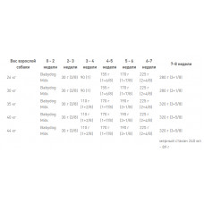 Royal Canin Maxi Starter (Рояв Канін Максі Стартер Мазер Бебідог) корм для великих вагітних і кормових собак 4 кг.