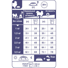 Royal Canin Chhuahua Adult (Рояв Канін Чіхуахуа Едалт) сухий корм для собак чіхуахуа від 8 місяців 1.5 кг.