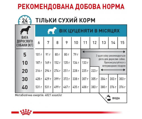 Royal Canin Hypoallergenic Puppy (Роял Канин Гипоаллергеник Паппи) сухой корм для щенков с аллергией Royal Canin Hypoallergenic Puppy (Роял Канин Гипоаллергеник Паппи) сухой корм для щенков с аллергией