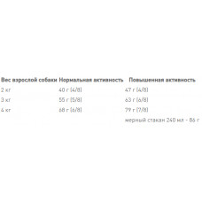 Royal Canin Yorkshire Terrier Adult (Рояв Канин Йоркшир Тер'єр Едалт) корм для йоркширських тер'єрів від 10 міс 3 кг.