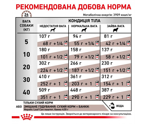 Royal Canin Hepatic (Роял Канин Гепатик) сухой корм для собак при заболеваниях печени