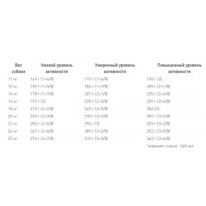 Royal Canin Medium Adult 7+ (Рояв Кенін Медіум Едалт 7+) сухий корм для собак середніх порід від 7 років 4 кг.