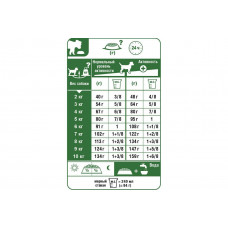 Роуал Canin Mini Light Weight Care (Рояв Канін Міні Лайт Вейт Кер) корм для собак до 10 кілограмів схильних до ожиріння 1 кг.