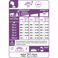 Royal Canin Giant Adult (Рояв Канін Джаїнт Едалт) сухий корм для дорослих собак гігантських порід 15 кілограмів.